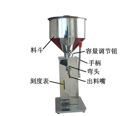 小型手動藥膏灌裝機